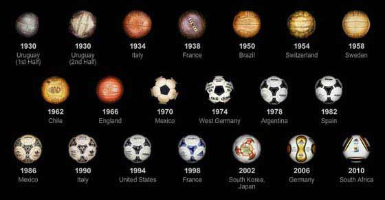 bolas  Futebol: Evolução das Bolas utilizadas nas Copas