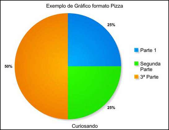 Exemplo criado no site Site Grátis para Criação de Gráficos