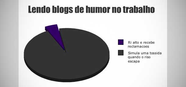 Porra, Gráfico!